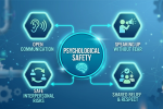 Infographic defining psychological safety with four pillars: open communication, speaking up without fear, shared belief and respect, and safe interpersonal risks.